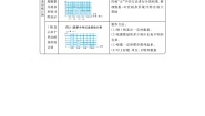 小学数学西师大版四年级上册六 条形统计图综合与测试学案设计