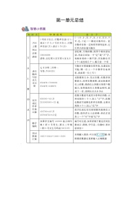 西师大版四年级上册一 万以上数的认识综合与测试导学案及答案