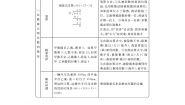 小学数学西师大版四年级上册七 三位数除以两位数的除法综合与测试导学案