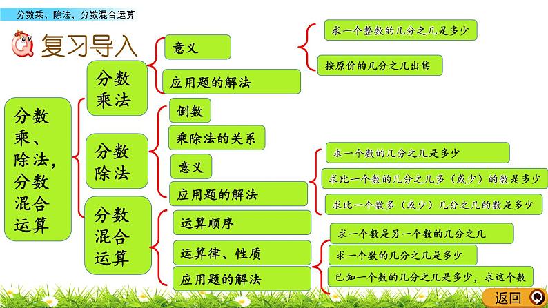 9.2 《 分数乘、除法,分数混合运算》PPT课件02