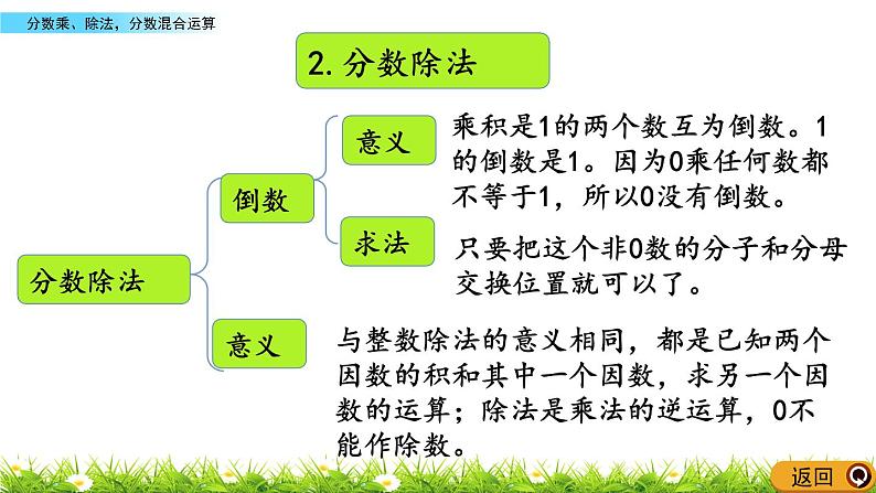 9.2 《 分数乘、除法,分数混合运算》PPT课件04