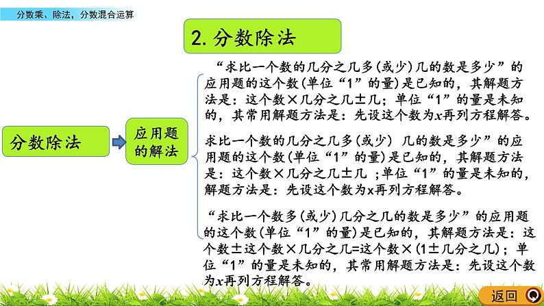 9.2 《 分数乘、除法,分数混合运算》PPT课件05