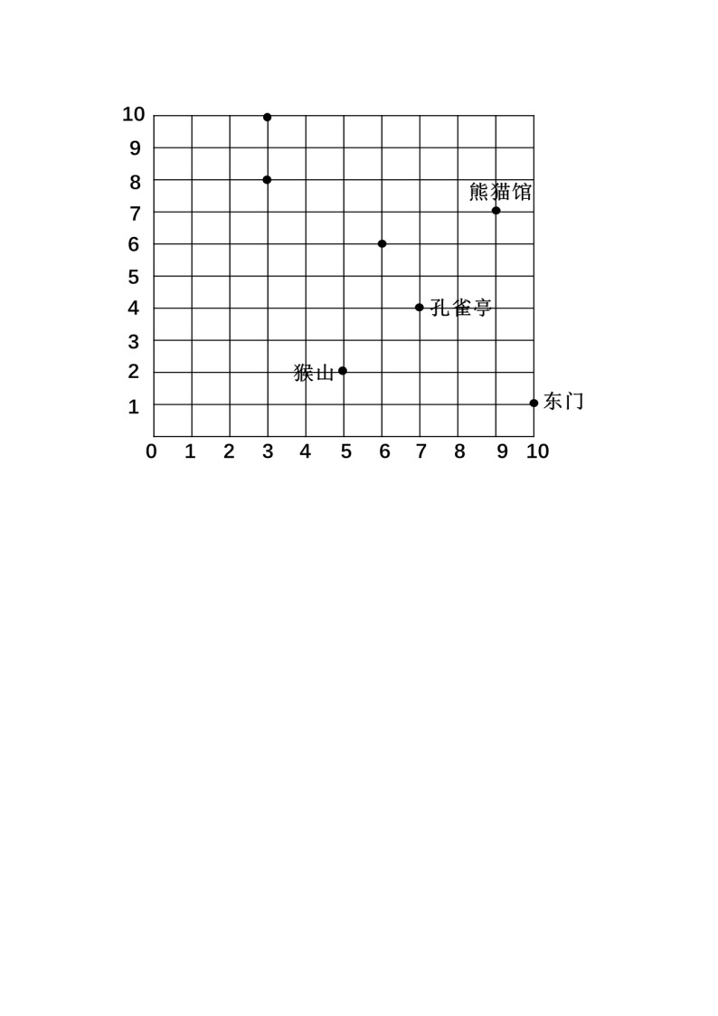5.3 在方格纸上用数对确定位置（2）  课时练02