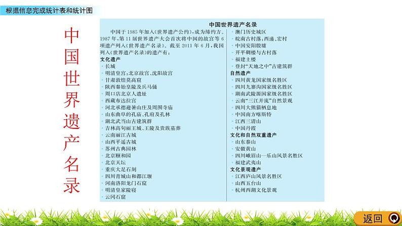8.3 根据信息完成统计表和统计图 PPT课件05
