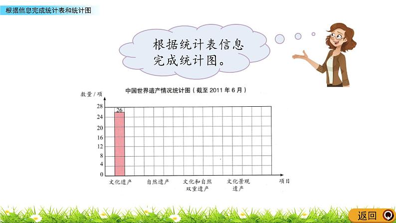8.3 根据信息完成统计表和统计图 PPT课件08