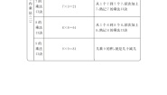 西师大版二年级上册三 表内乘法（二）综合与测试学案及答案