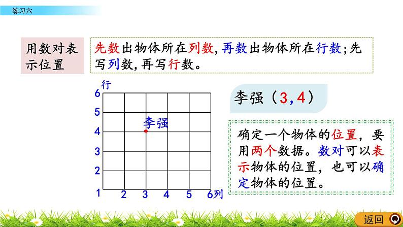 5.4 方向与位置 练习六 PPT课件04