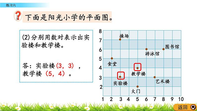 5.4 方向与位置 练习六 PPT课件07