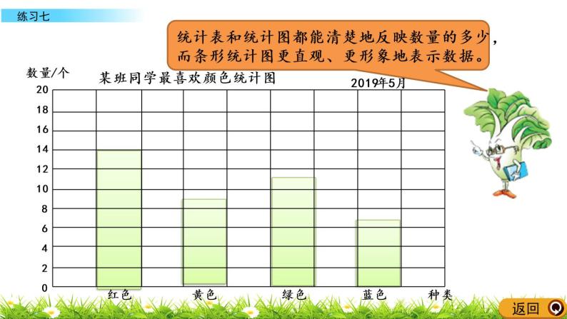 小学数学苏教版四年级上册四 统计表和条形统计图(一)完美版ppt课件