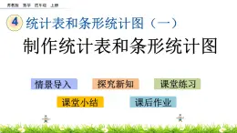 4.1 制作统计表和条形统计图 PPT课件