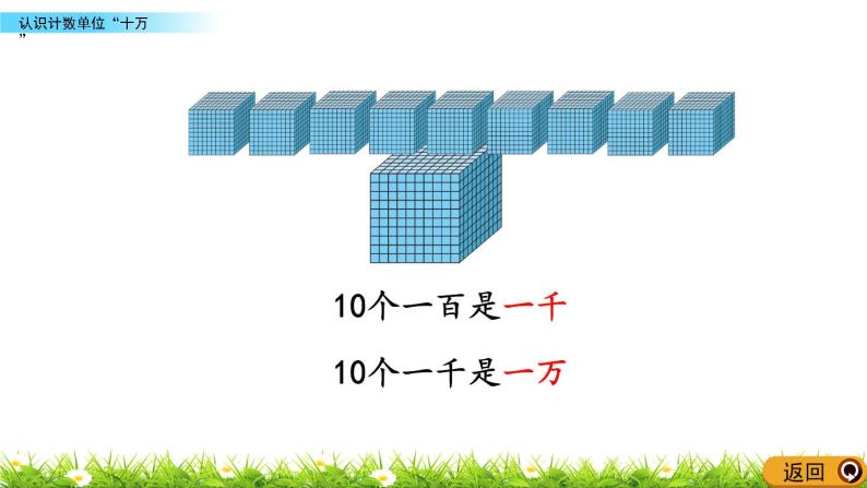 1.1 认识计数单位“十万”  PPT课件08