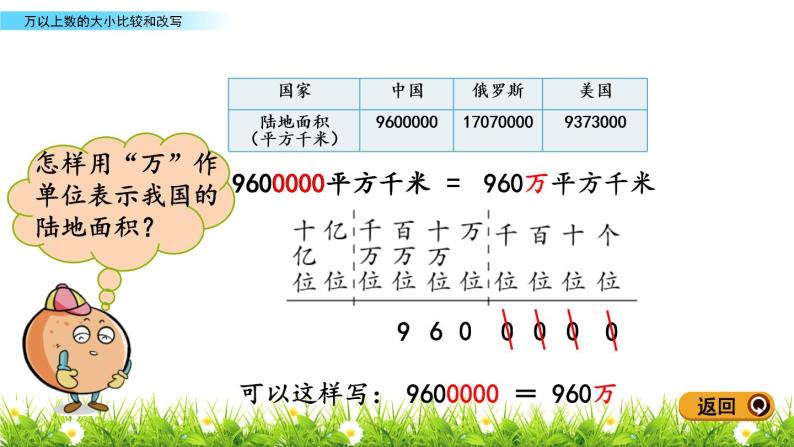 1.4 万以上数的大小比较和改写 PPT课件07