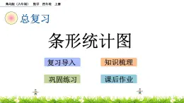 總復(fù)習(xí) 5 條形統(tǒng)計圖 PPT課件
