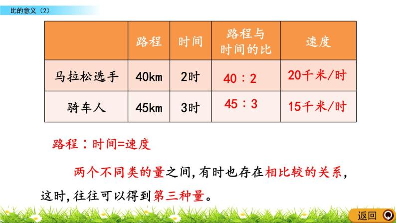 6.2 《 比的意义（2）》PPT课件06