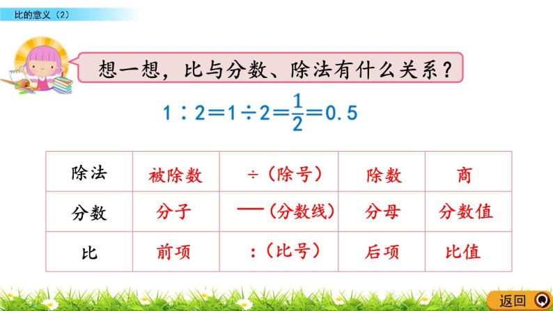 6.2 《 比的意义（2）》PPT课件08