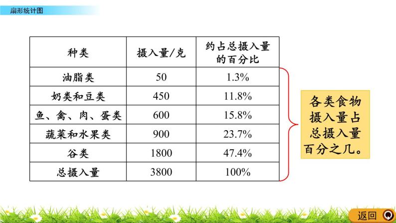 5.1 《 扇形统计图》PPT课件04