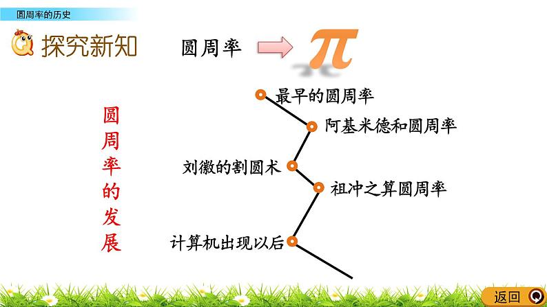 1.7 《 圆周率的历史》PPT课件第4页