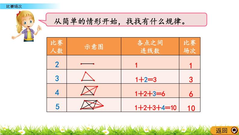 数学好玩3《比赛场次》PPT课件06