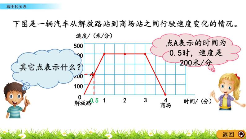 数学好玩2《看图找关系》PPT课件04