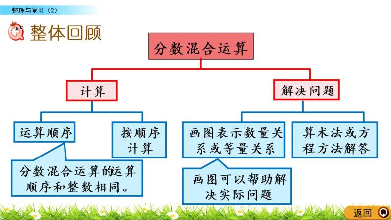 《整理与复习（2）》PPT课件02