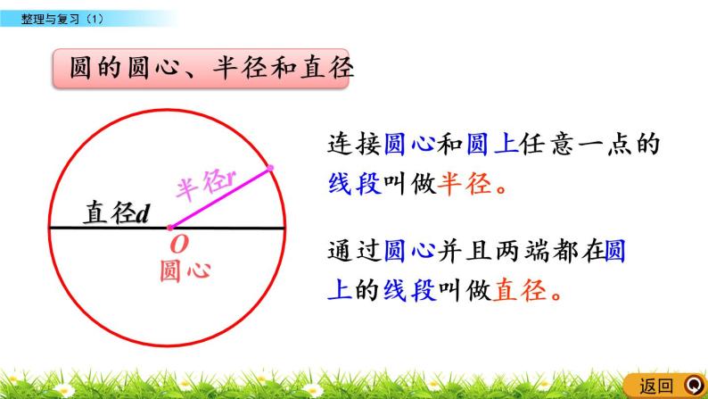 《整理与复习（1）》PPT课件04