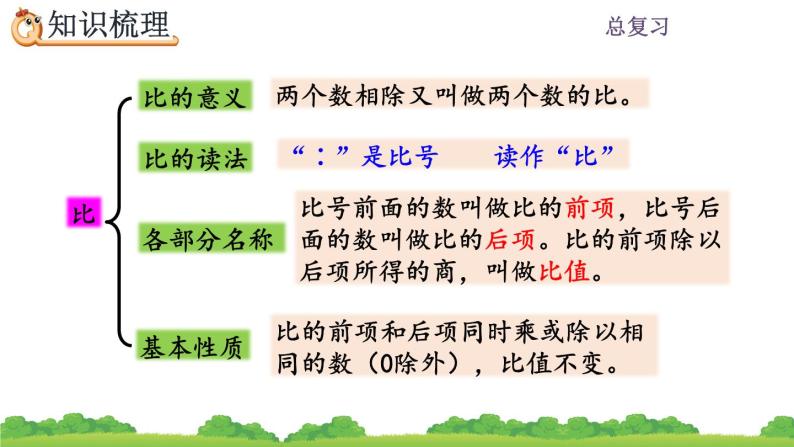 9.2 《比和百分数》课件03