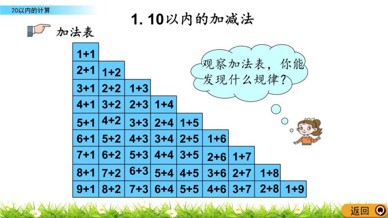 8.2《 20以内的计算》课件08