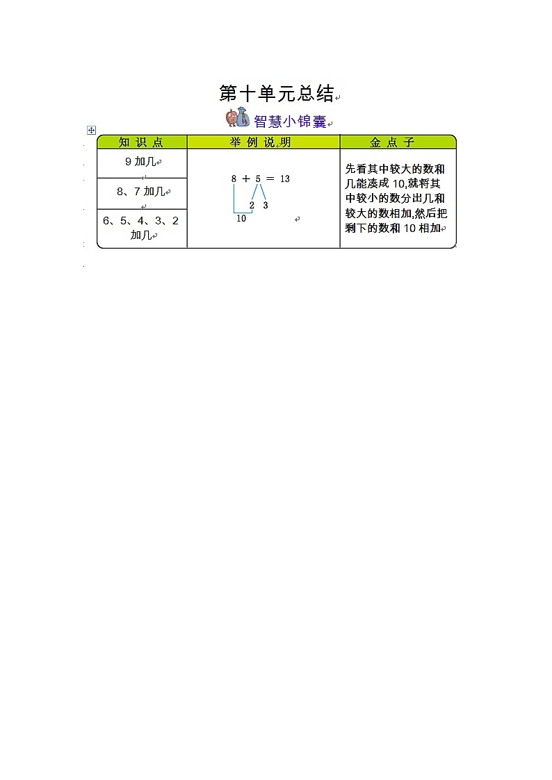 第十单元《20以内的进位加法》知识清单01