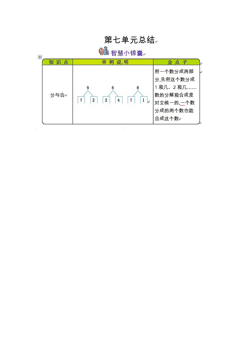 第七单元《分与合》知识清单第1页