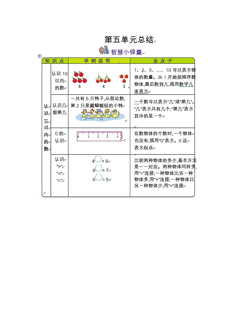 第五单元《认识10以内的数》知识清单01