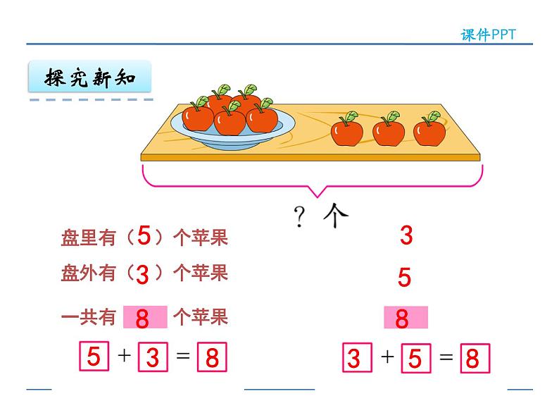 8.7 用括线和“?”表示的实际问题 课件08