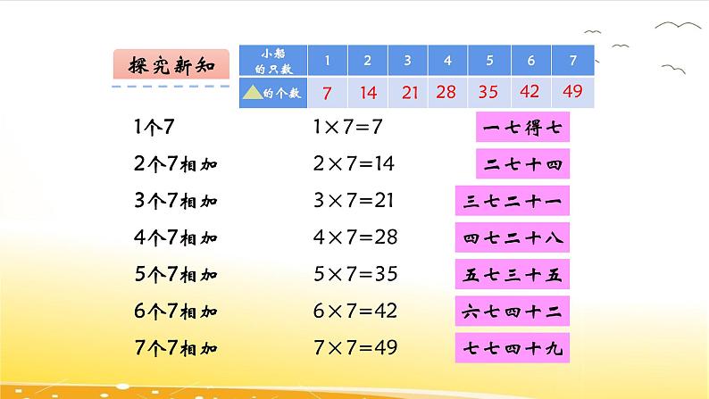 6.1 7的乘法口诀 课件08