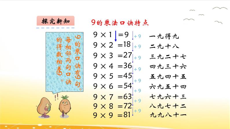 6.5  9的乘法口诀和用口诀求商  课件08