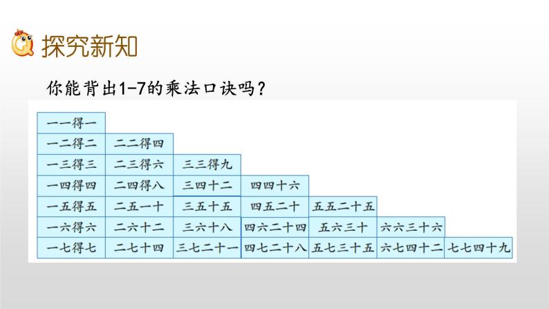 6.2《用7的乘法口诀求商》课件05