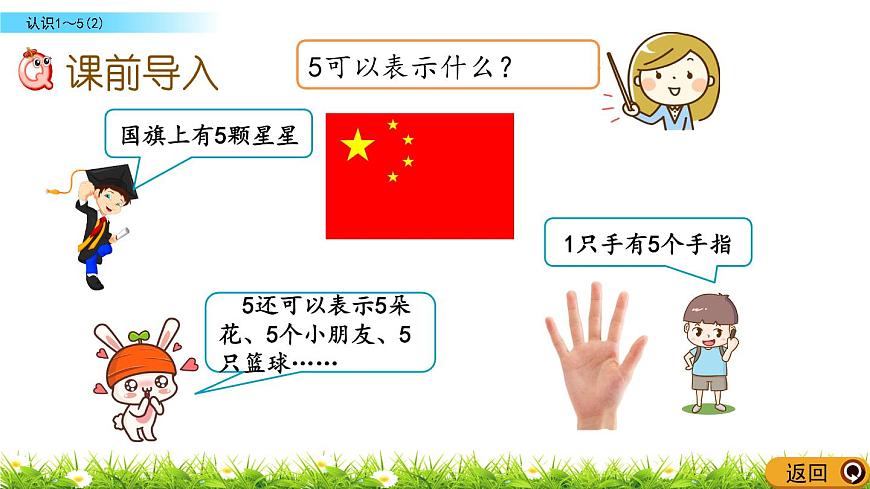 北京版數(shù)學(xué)一年級(jí)上冊(cè)第三單元第2課時(shí)  《認(rèn)識(shí)1-5（2）》課件第2頁(yè)