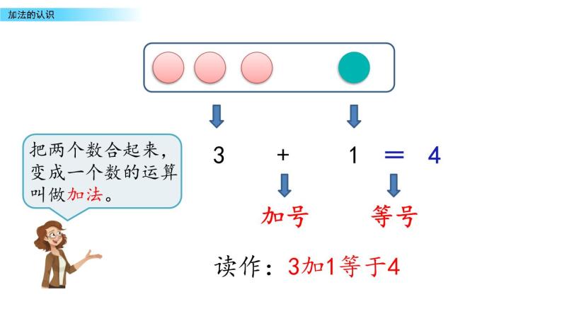 北京版数学一年级上册第五单元第1课时  《加法的认识》课件07
