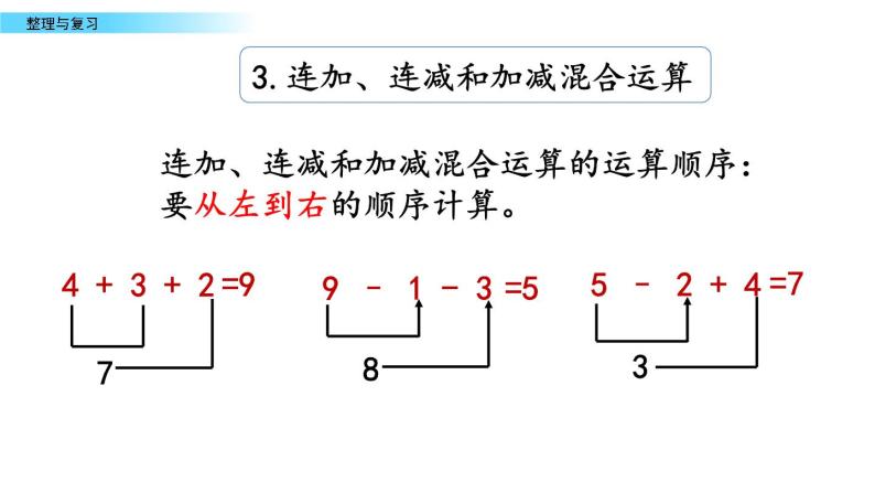 北京版数学一年级上册第五单元第11课时《整理与复习》课件08
