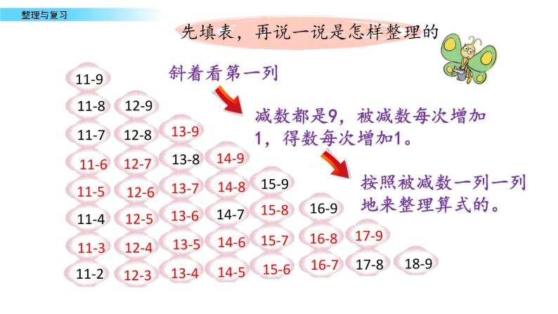 北京版数学一年级上册第九单元第10课时 《整理与复习》课件05