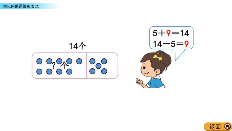 北京版数学一年级上册第九单元第7课时《20以内数的退位减法（2）》课件05