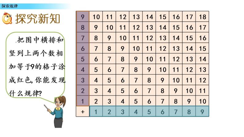 北京版数学一年级上册第九单元第9课时《探索规律》课件05