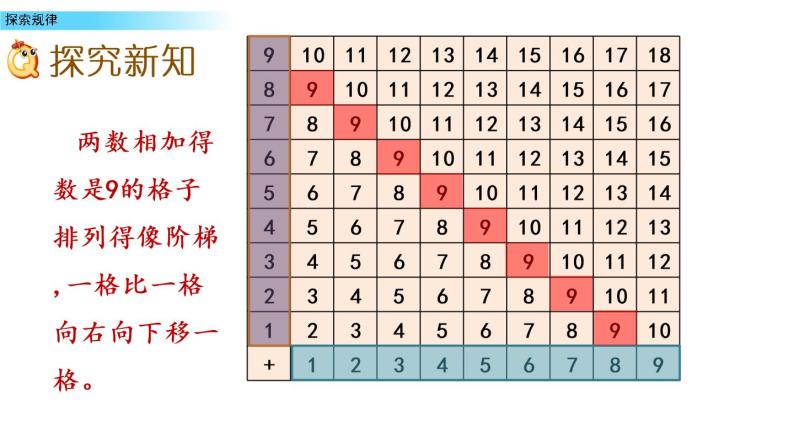 北京版数学一年级上册第九单元第9课时《探索规律》课件06