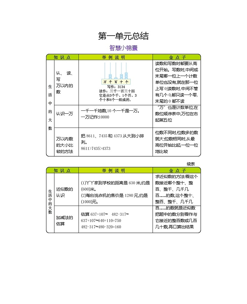 第九单元《总复习》知识清单01