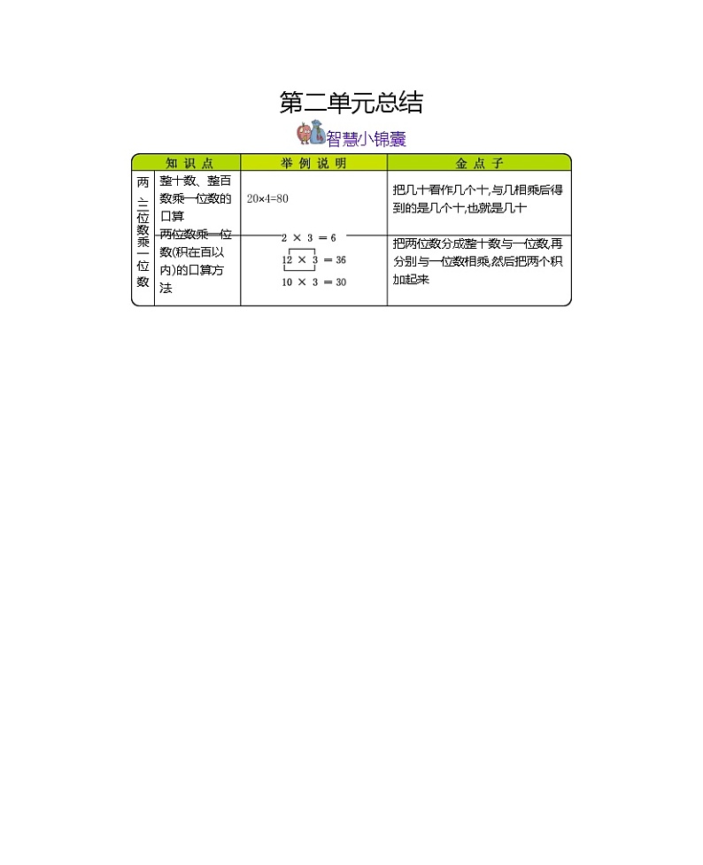 第九单元《总复习》知识清单02