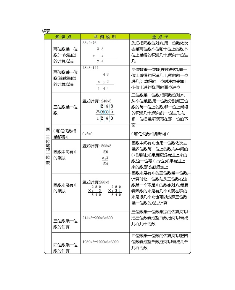 第九单元《总复习》知识清单03