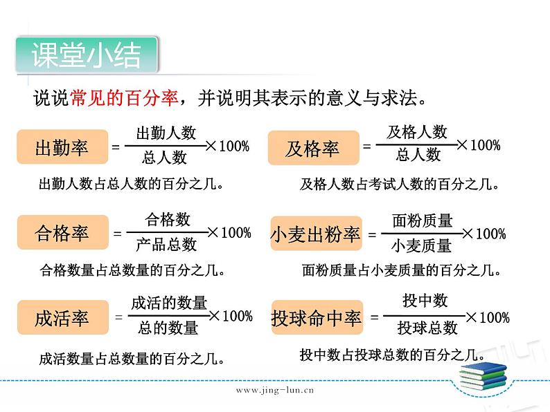 7-04第4课时求一个数是另一个数的百分之几(2)第3页