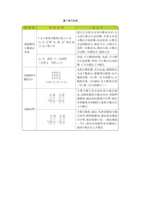 小学数学北师大版三年级上册八 认识小数综合与测试学案及答案