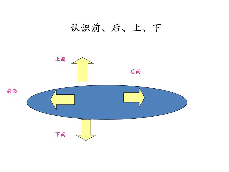 一年级上册数学课件 四 有趣的游戏——认识位置 青岛版(五四学制)第3页