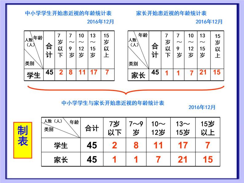 五年级上册数学课件 九 复式条形统计图 青岛版（五四学制）06