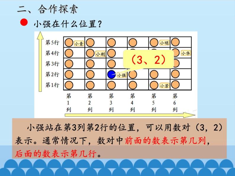 五年级上册数学课件 一 走进军营——方向与位置  青岛版（五四学制）06