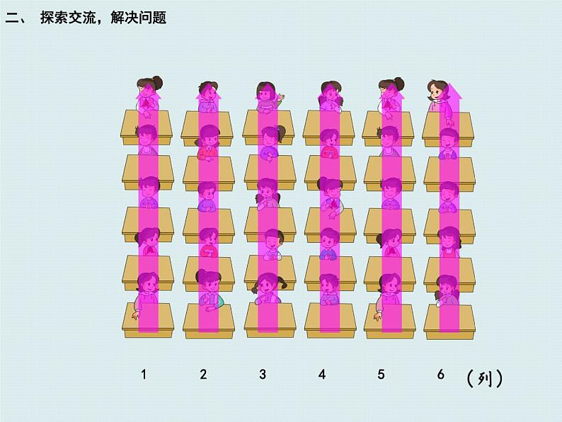 五年级上册数学课件 一 用数对确定物体的位置 青岛版(五四学制)07